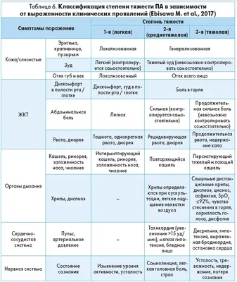 Первая помощь при анафилаксии | Янина Стравье | Дзен