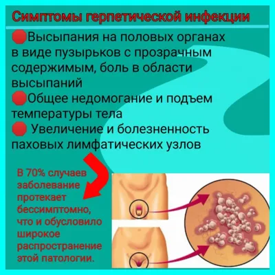 Генитальный герпес на половых органах у мужчин и женщин, лечение, симптомы