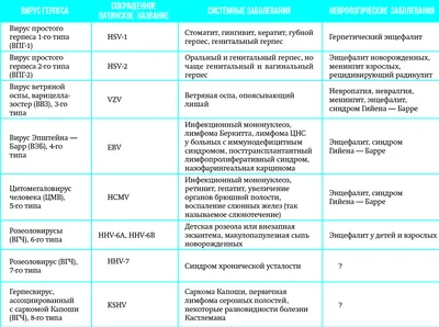 Простой герпес: причины, симптомы и лечение в статье инфекциониста  Александров П. А.