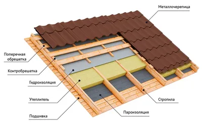 Вывод паро- гидроизоляции на крыше, прикручивание металлочерепицы - YouTube