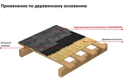 Гидроизоляция крыши изнутри. Технологии и материалы