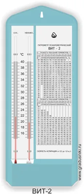 Термометр-гигрометр психрометрический ВИТ-2 (Стеклоприбор) для точного  измерения температуры и относительной влажности в помещении. Каталог  продукции. Подробное описание