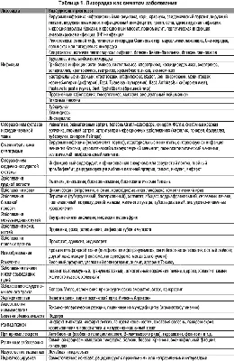 Medeus Medical Center - Патогены способны вызывать многие заболевания у  человека, такие как: 🔹Воспаления кожи 🔹Инфекции крови 🔹Пневмония  🔹Гастроэнтерит 🔹Гистоплазмоз 🔹Биполярное расстройство 🔹Депрессию  🔹Болезни глаз и многие другие. Medeus ...