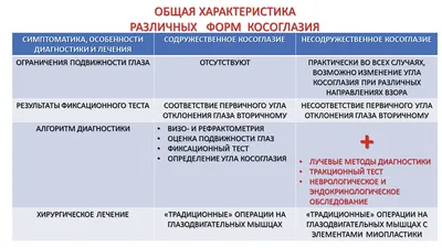 Тюменские врачи избавили пациентку от сложного косоглазия | ЗДОРОВЬЕ:  Медицина | ЗДОРОВЬЕ | АиФ Тюмень