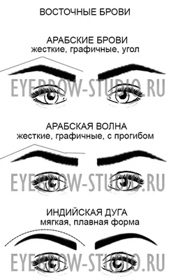 Как определить форму глаз и подобрать под них идеальный макияж со стрелками  | OkBeauty