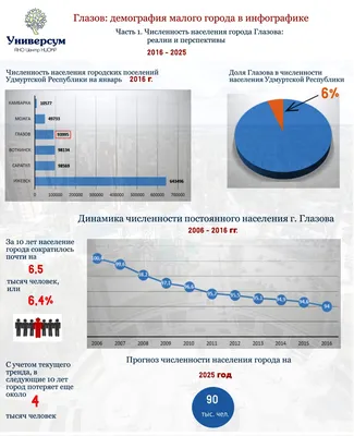 Экскурсия «Глазов исторический» » Глазовский краеведческий музей