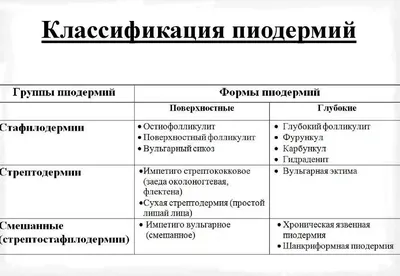 Гидраденит – симптомы, причины, диагностика и лечение болезни у взрослых |  «Будь Здоров»