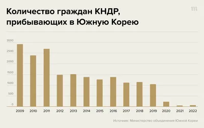 Голод, грязь и нищета Северной Кореи: шокирующие фото - Северная Корея |  Обозреватель | OBOZ.UA