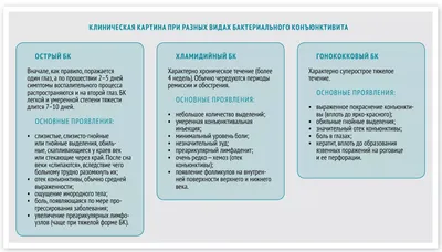 Лечение гонореи в Харькове - Центр европейской дерматологии