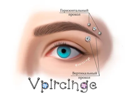 IMAGE-SKINCARE.RU » Густые брови: тренд сезона