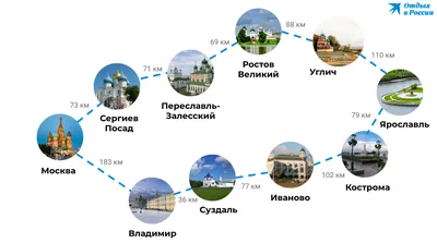 Города золотого кольца россии список с фото фото