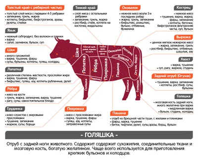 Купить говяжья лытка Реммаш оптом и в розницу по низкой цене