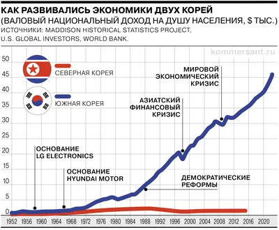 Северная Корея - граница двух Корей