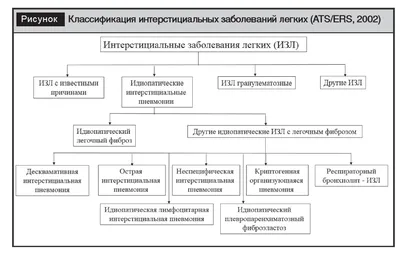 Классификация, дифференциальная диагностика и лечение системных васкулитов  у детей и взрослых - Журнал Доктор Ру