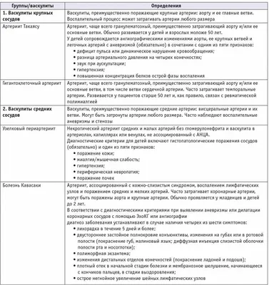 Combination treatment of disseminated granuloma annulare - Karamova -  Vestnik dermatologii i venerologii