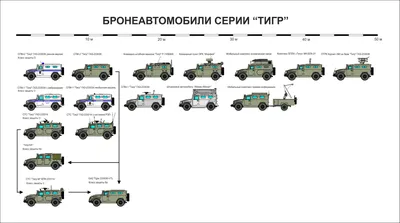 Новую версию бронеавтомобиля «Тигр» без крыши рассекретили до премьеры -  читайте в разделе Новости в Журнале Авто.ру
