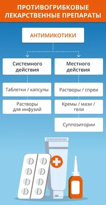 Что такое грибок волос и как лучше от него избавиться | Клиника Меди Лайф