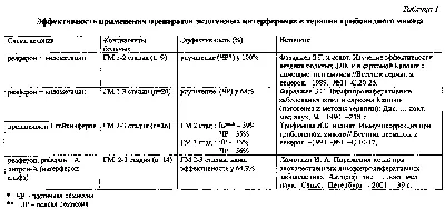 Микоз - причины, симптомы, диагностика и лечение в Москве