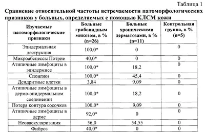 Дерматоскопия в диагностике кожных лимфом, часть I