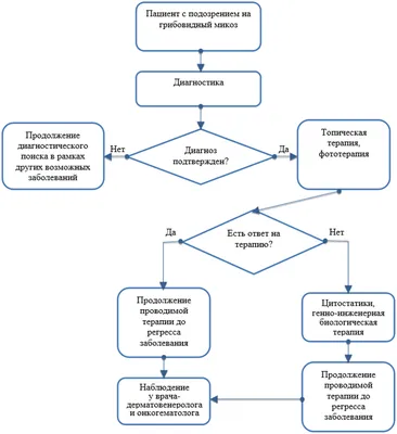 Как обнаружить и лечить микоз: полезная информация
