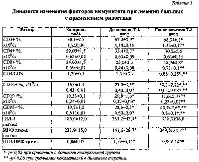 Школа пациентов. Выпуск 15. Грибовидный микоз. Лекция для пациентов и их  близких. - YouTube