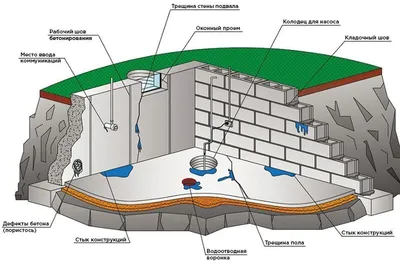 Подземные воды | это... Что такое Подземные воды?