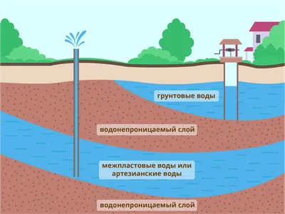 Грунтовые воды Земли | Экология: Фото, Туризм, Узбекистан
