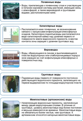 Подземные воды - sprosigeologa.ru
