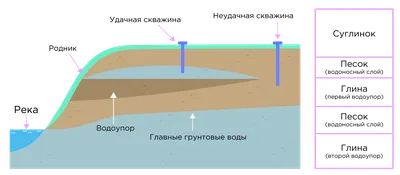 Воды суши. Подземные воды (6 класс) - презентация онлайн