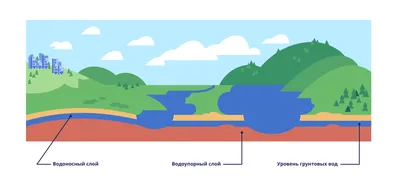 Основные разновидности подземных вод и их характеристика — технические  характеристики