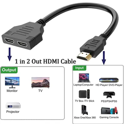 6 Best HDMI Cables of 2024 - Reviewed