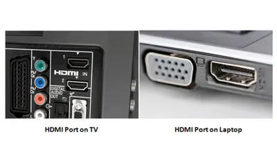 What is HDMI Port and HDMI Cable: All you need to Know