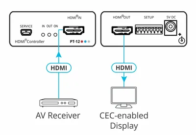 Monoprice Blackbird 4K Series HDMI Audio Inserter - Monoprice.com
