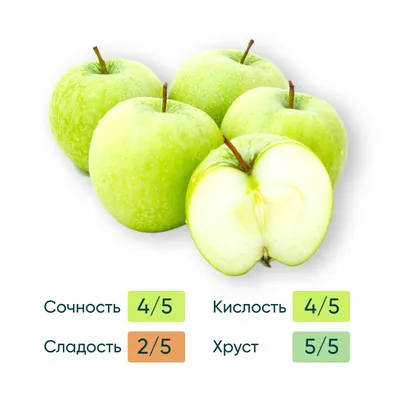 Яблоки свежие, сорт Гренни Смит(Granny Smith), Коробка 13кг по цене 2 535  руб. в интернет магазине Корейские товары для всей семьи(КорОпт)