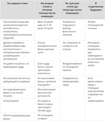 Якорная мастопексия: особенности процедуры и показания к ней |  KrasivayaGrud | Дзен