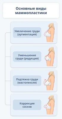 Мастопексия (подтяжка груди) в Москве - Шарм Голд