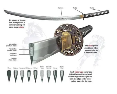 Самурайские мечи | Пикабу