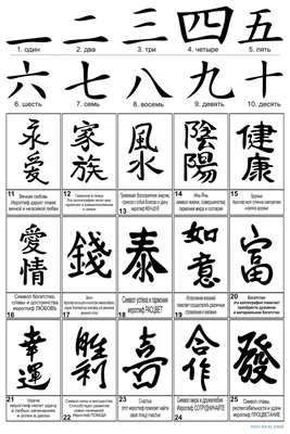 Наклейка интерьерная Иероглиф любви япония китайские надписи 33 см. купить  по выгодной цене в интернет-магазине OZON (724094660)