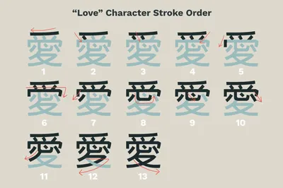 Иероглиф «любовь». Китайская и японская запись | Perspéctum | Дзен