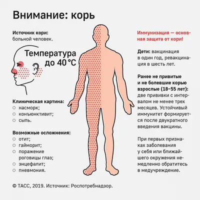 Поговорим о кори - Клиника С Ганемана