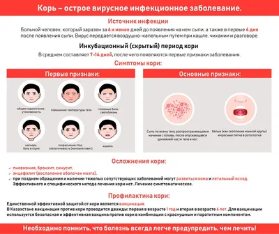 Врач назвал опасные осложнения, которые чаще всего провоцирует корь -  Газета.Ru | Новости