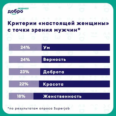 Коротко рассказываем, как выглядит идеальная женщина глазами мужчины |  Мысли Моей Головы | Дзен