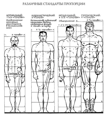 Как выглядят идеальные мужчина и женщина по мнению нейросетей (7 фото) »  Невседома