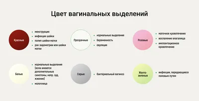 Обильное кровотечение при менструации: причины и последствия, лечение  сильного кровотечения при месячных в Москве