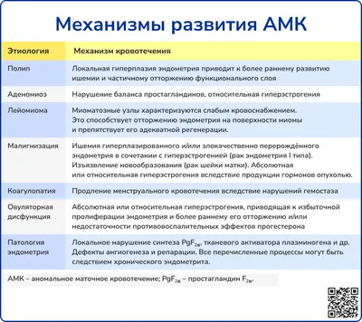 Что означают розоватые выделения перед месячными: причины и симптомы