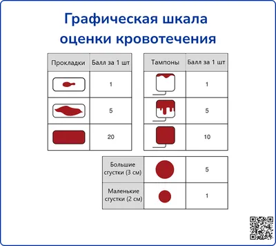 N92 Обильные, частые и нерегулярные менструации: описание болезни в  справочнике МКБ-10 РЛС.