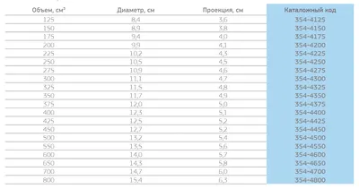 Збільшення грудей в Києві, ціни і відгуки | Пластичний хірург Ткач Олег  Сергійович