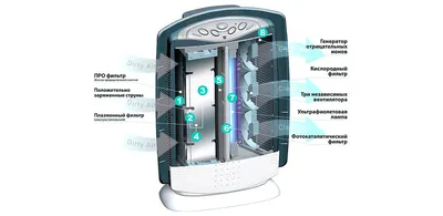 Wi-Fi ионизатор воздуха iBaby Air A1 - Видеоняня