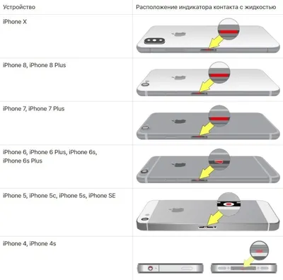 Redpepper PC + TPU Водонепроницаемый Корпус Для Iphone SE (2020) / SE  (2022) / 8 / 7 4,7 Дюйма IP68 Под Водой Герметичной Пылевидной Крышки -  Черный-TVC-Mall.com