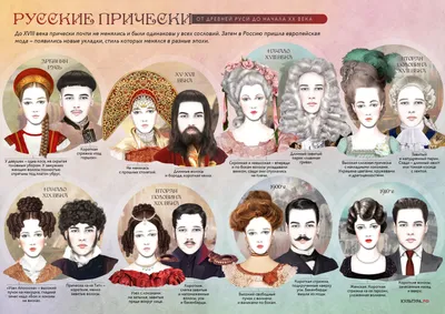 Историческая прическа рисунок (Много фото) - drawpics.ru